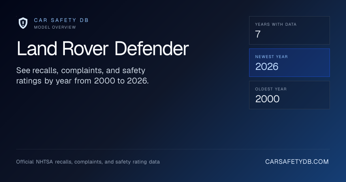 Land Rover Defender Recalls, Complaints & Safety Ratings | Car Safety DB