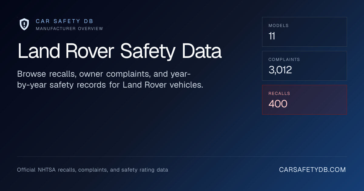 Land Rover Recalls, Complaints & Safety Ratings | Car Safety DB